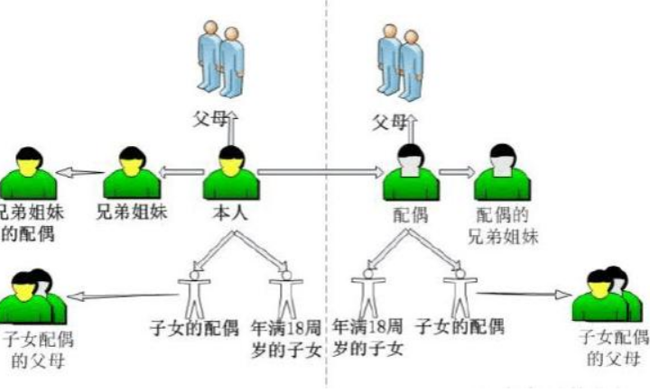 什么是关联方？什么是关联关系？