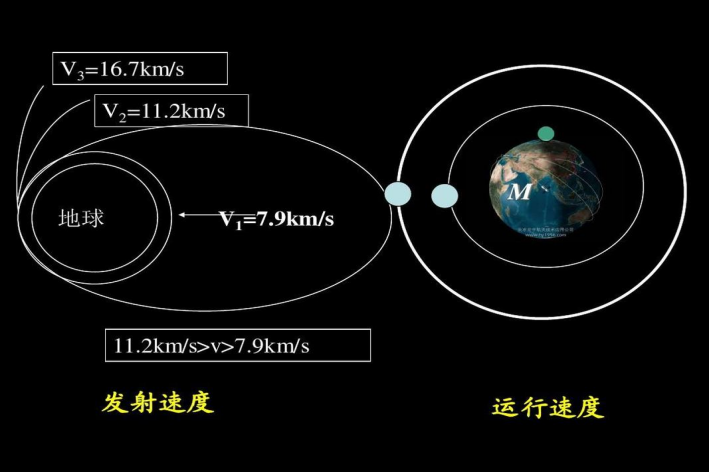 第三宇宙速度是什么