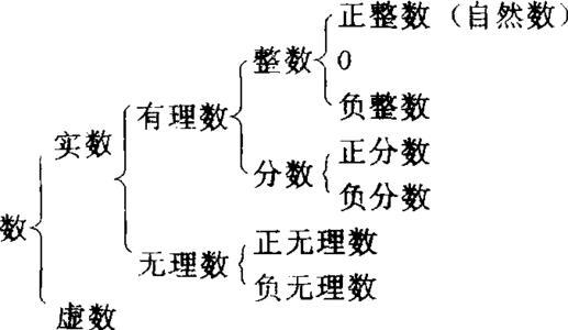 最小的自然数是多少