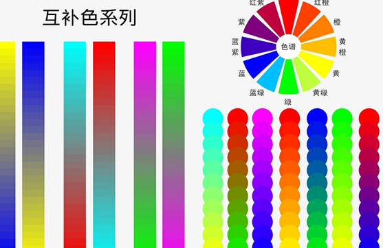 互补色,有哪三对?