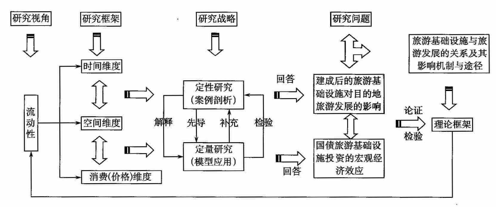 课题研究方法有哪些？