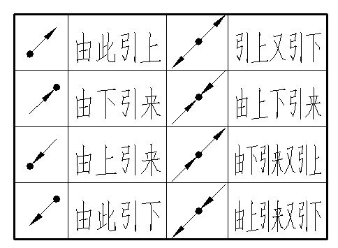 接地符号有哪些？