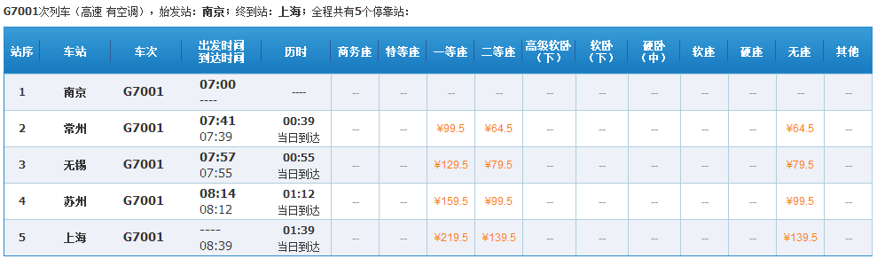 G7001次始发站哪个站