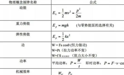 力学公式是什么呢?