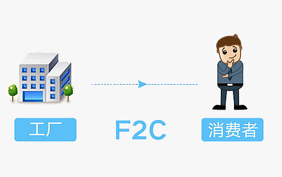 F2C模式是怎样的？