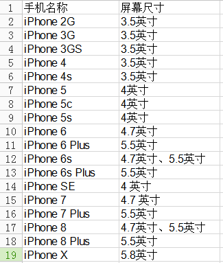 苹果手机屏幕是多少英寸的？