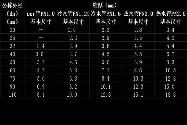 管道尺寸规格表