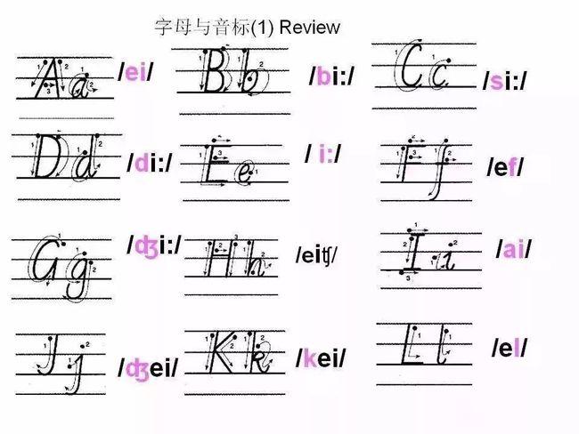 开始的英文字母怎么写