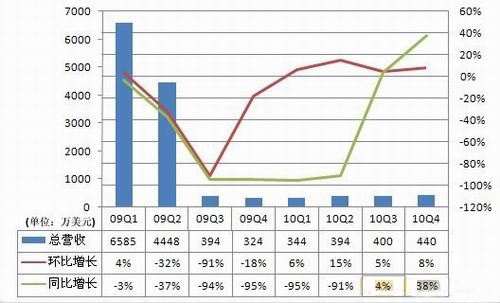 q1是什么意思