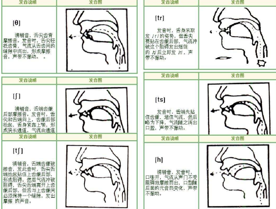 日语的早上好怎么念？