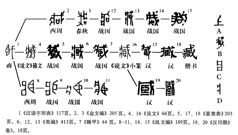 臧字有几个读音