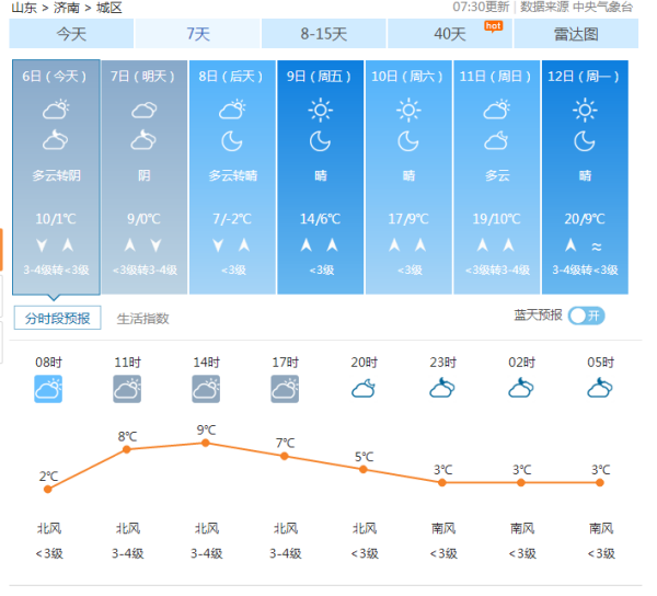 济南天气预报15天查询