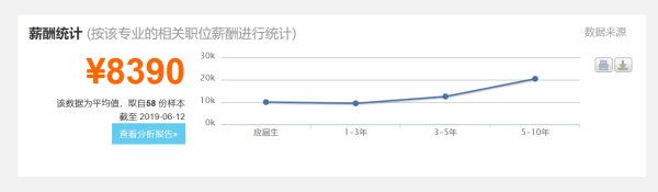 投资学就业前景如亲物何 主要学什么