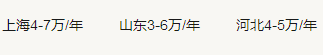 查询一级注册消防工程师全职年薪是多少钱一年