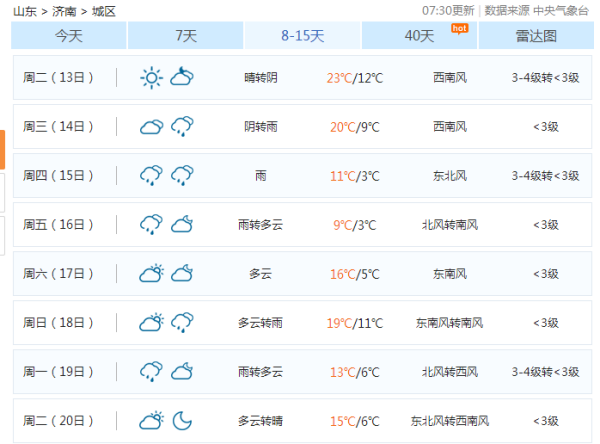 济南天气预报15天查询