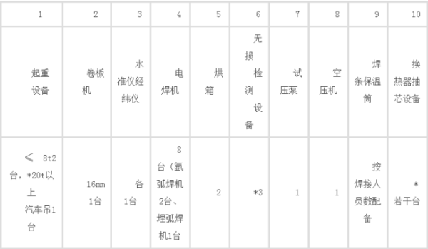 办理压力容器安装资质的流程、条件