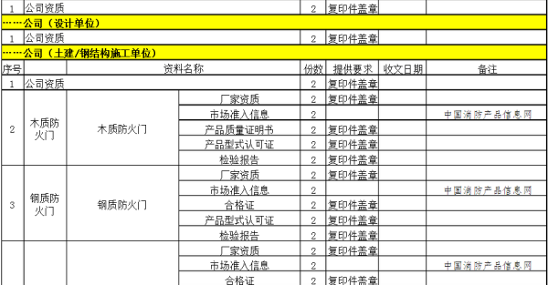 消防验来自收的具体程序有哪些？？各单位需提供哪些资料？