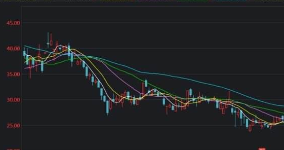 新股开板后什么时候卖出最好