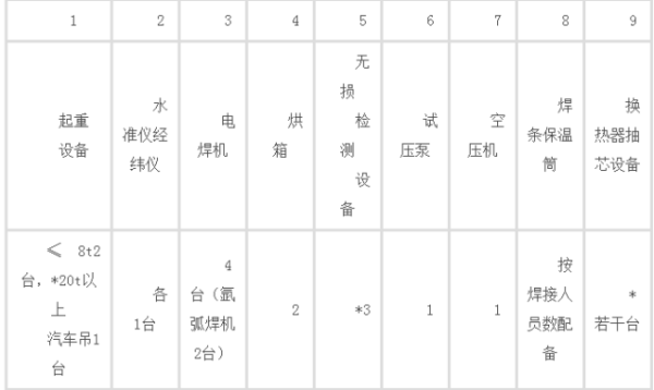 办理压力容器安装资质的流程、条件