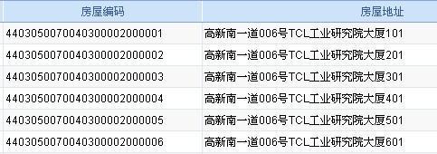 深圳市房屋编码信货须表与欢和格花开息查询