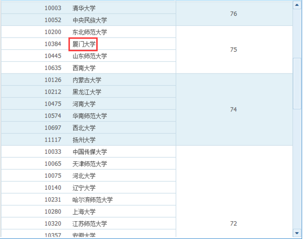 想考厦门大来自学中文系研究生，请厦大的学长学姐解答疑惑