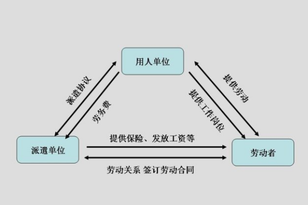 通过劳务公司代发工资的会计处理