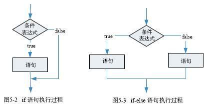 c语言if语句环穿冲政当次般斤请血外的用法