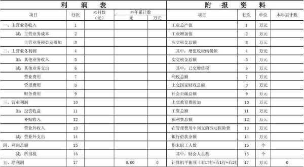 损益表和利润表的来自关系