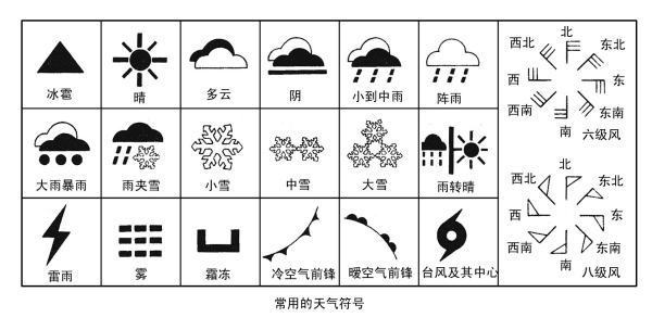 天气现象 符号