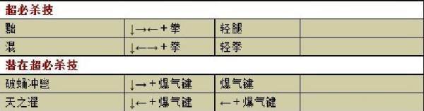 拳来自皇wing1.85 大蛇上下踢两下那招 按键顺序是什么？（下面有图）