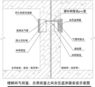 余压探测器如何安装？有没有来自安装示意图？