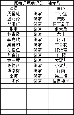 鹿鼎记周星驰演员表