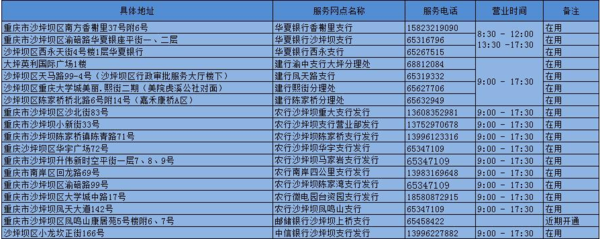 重庆etc安装点有哪些