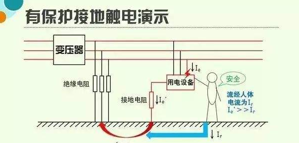 保护接地和保护接零相比较有哪些不同之处?丰红训再