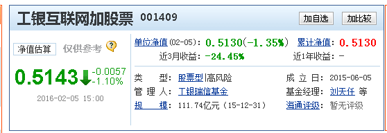 基金净值查询0014消挥合09今日净值