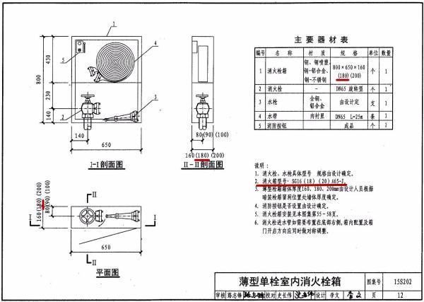 15S2O2P12消防栓箱图集SG18A65一J型