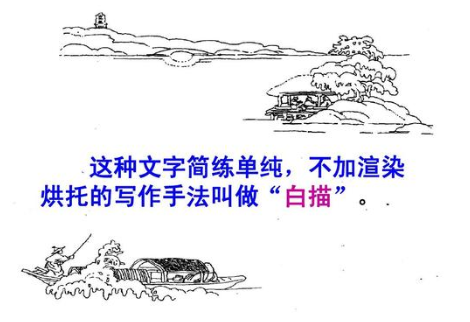 语文中“白描手法”是什么意思