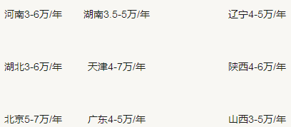 查询一级注册消防工程师全职年薪是多少钱一年