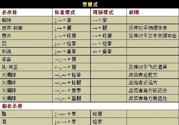 拳来自皇wing1.85 大蛇上下踢两下那招 按键顺序是什么？（下面有图）