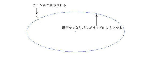 AI提问 如何让文字在路径内部走