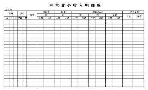 主营业务收来自入与产品销售收入的区别