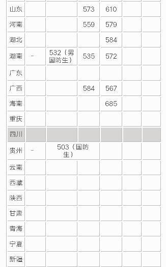 想知道2018年湖南师范大学的录取分数线