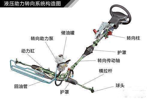 请问机械液压助力和电动助力哪个好点？