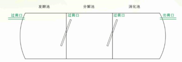 农村家用化粪池的尺寸