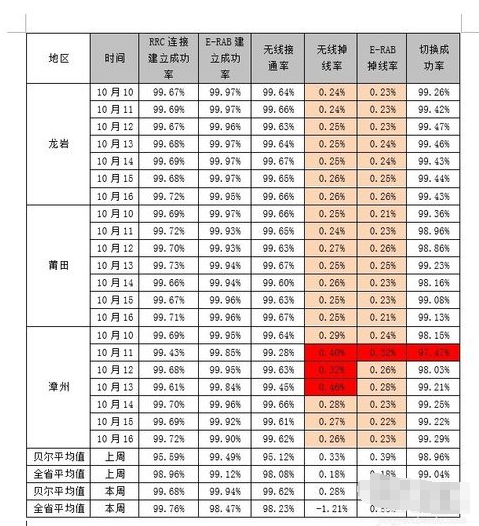 为吗必质随息谓意激盾针什么excel表格粘贴到word里宽度不够