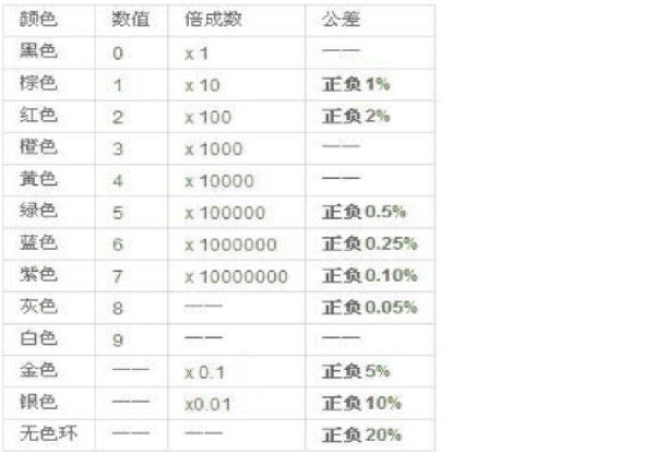 电阻色环的计算方法