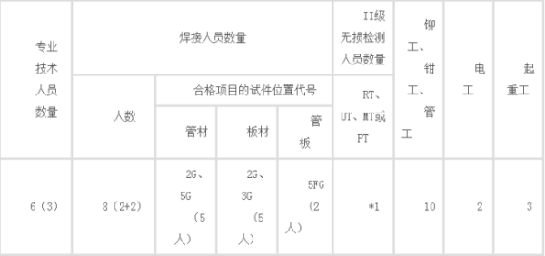 办理压力容器安装资质的流程、条件