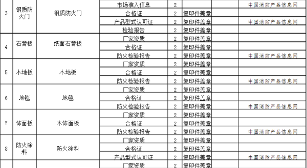 消防验来自收的具体程序有哪些？？各单位需提供哪些资料？