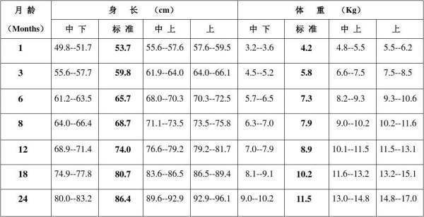 儿童标准体重计算公式