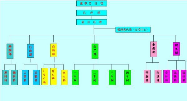 企业组织架构的希是植团水度思长剧刘架构图